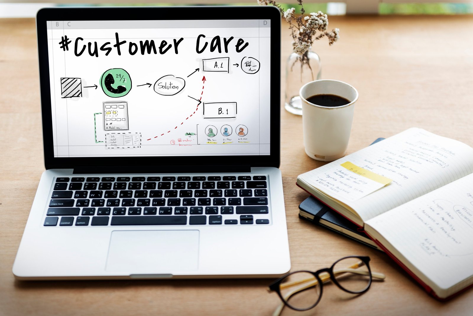 Read more about the article THE IMPORTANCE OF CUSTOMER EXPERIENCE ONLINE